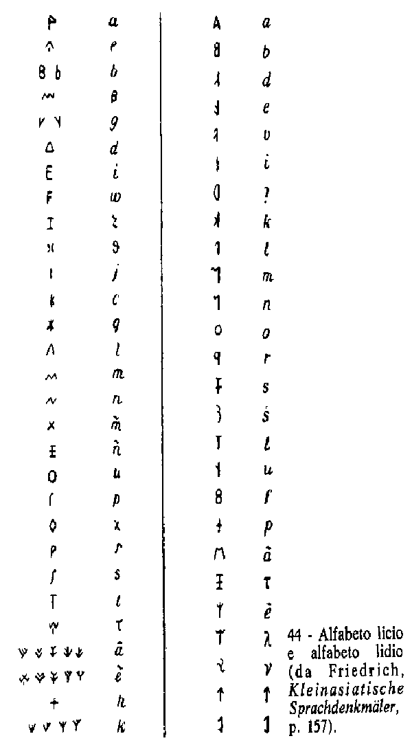 alfabeto licio